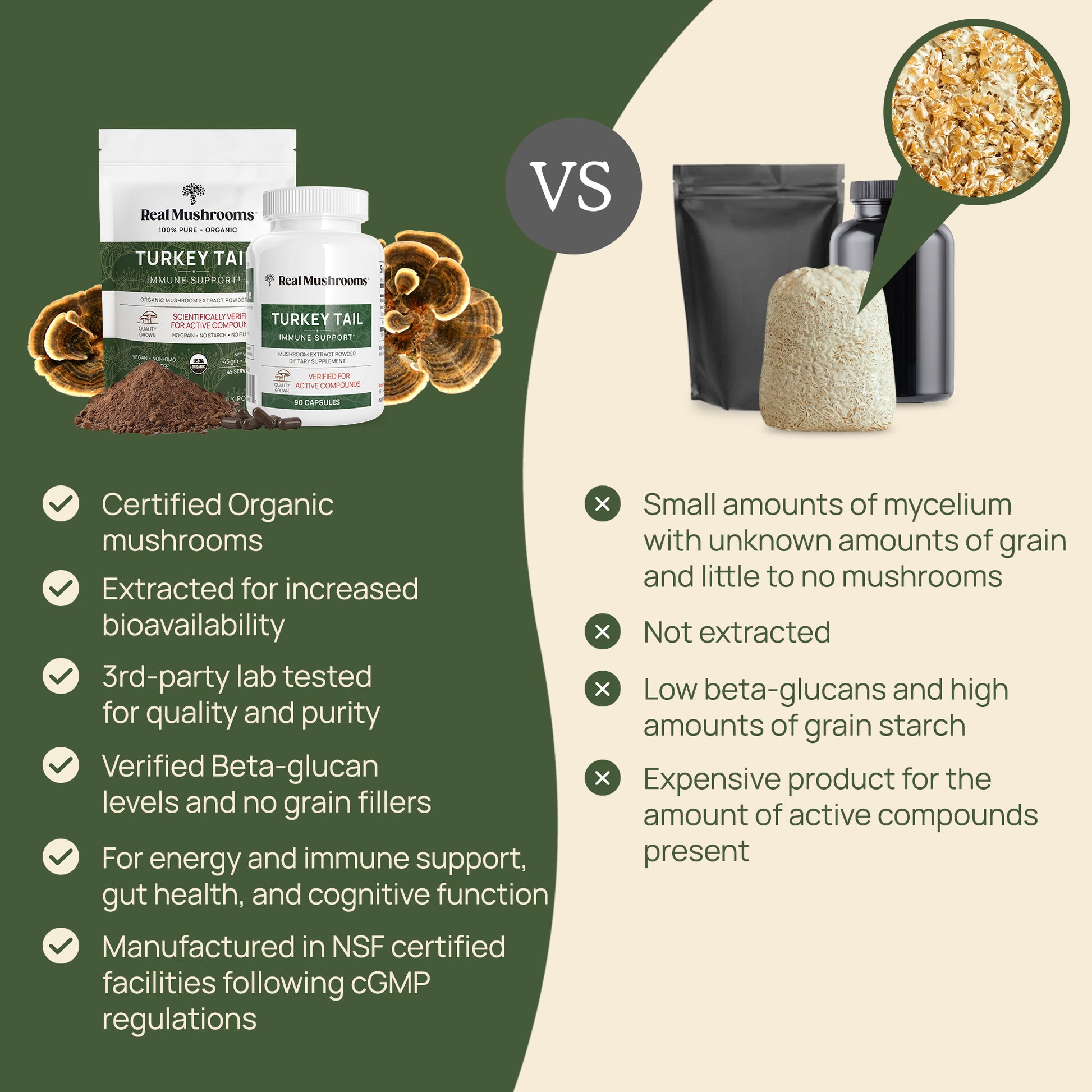 Comparison between two different types of Real Mushrooms Turkey Tail Mushroom Extract Powder for Pets, highlighting the advantages of a certified organic mushroom extract over one with unknown amounts of mycelium on grain. The left product boasts several certifications and health benefits.