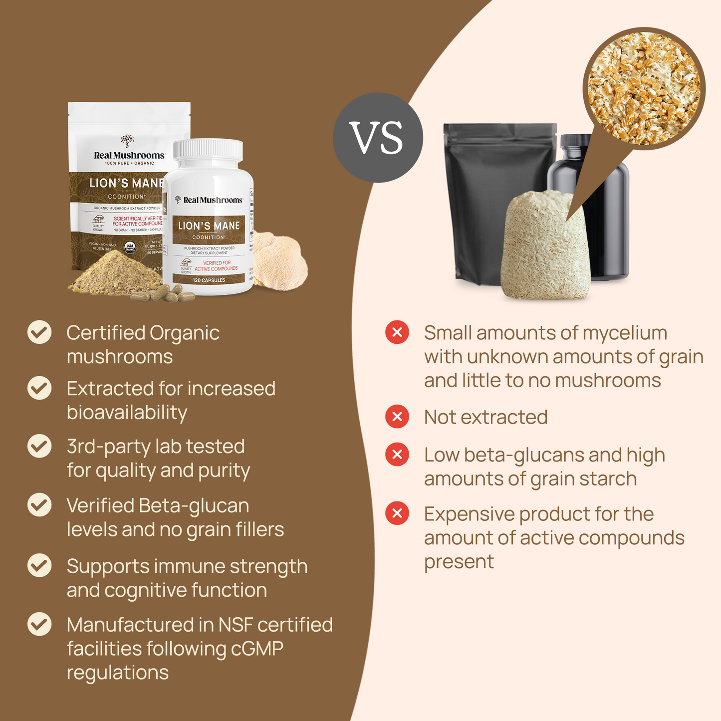 Comparison image between Real Mushrooms' Lion's Mane Mushroom Powder supplements and generic mushroom powder, highlighting the certified organic, quality-tested advantages of Real Mushrooms' Lions Mane versus the unknowns in generic powder.