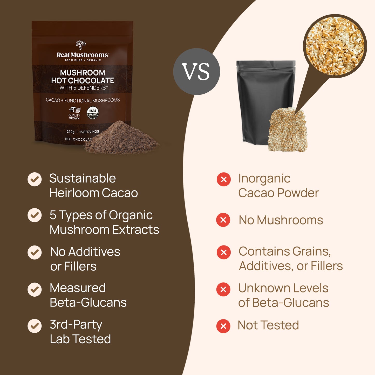 Explore a comparison chart of hot chocolate delights: one with Real Mushrooms' Hot Chocolate Sample, featuring sustainable ingredients and organic mushroom extract, and another with inorganic cacao and unspecified fillers.