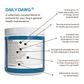 A blue container of Daily Dawg Powder for Pets by Real Mushrooms features krill meal, a mushroom blend, milk thistle, and fiber sources to support whole-body wellness, with labeled ingredients and health benefits for dogs.