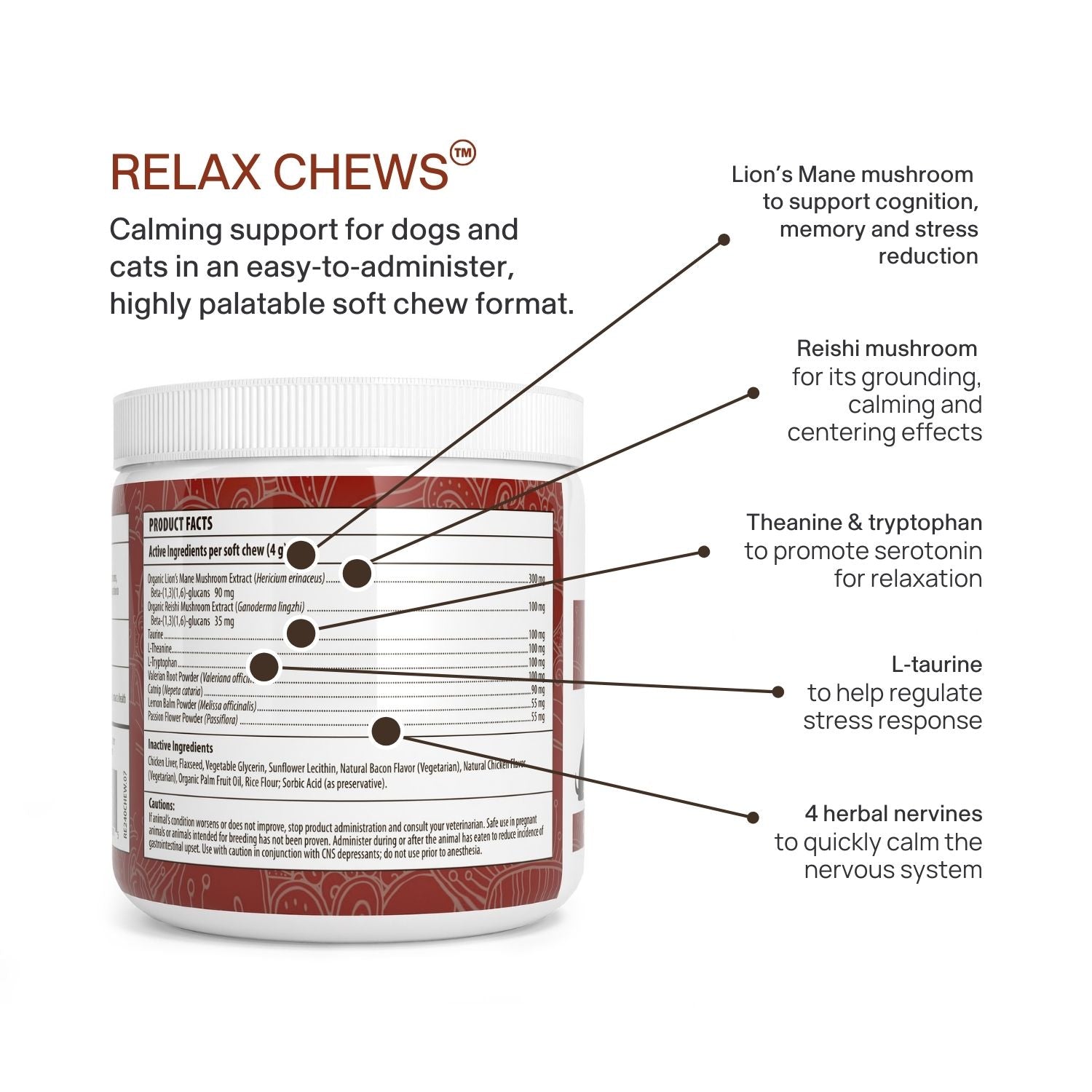 A container of Real Mushrooms Mushroom Relax Pet Chews is shown, featuring calming chews for pets with ingredients like Lion’s Mane, Reishi mushroom extracts, theanine, tryptophan, L-taurine, and herbal nervines.