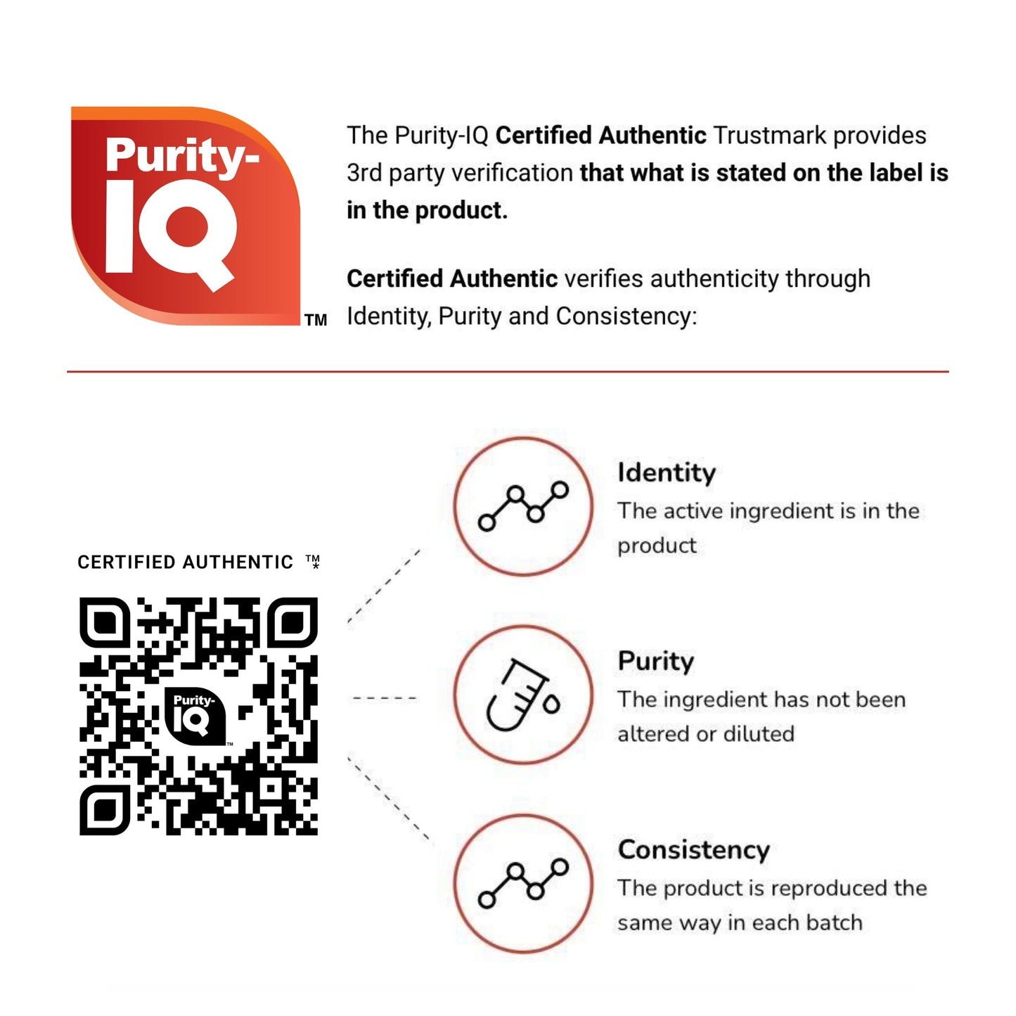 The Purity-IQ Certified Authentic Trustmark with QR code verifies authenticity, identity, purity, and consistency of Real Mushrooms' Organic Lions Mane Extract Capsules, ensuring the integrity of organic mushrooms and Beta-glucans.