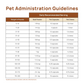 Organic pet administration guidelines for Real Mushrooms' Organic Cordyceps Mushroom Extract Powder for Pets.