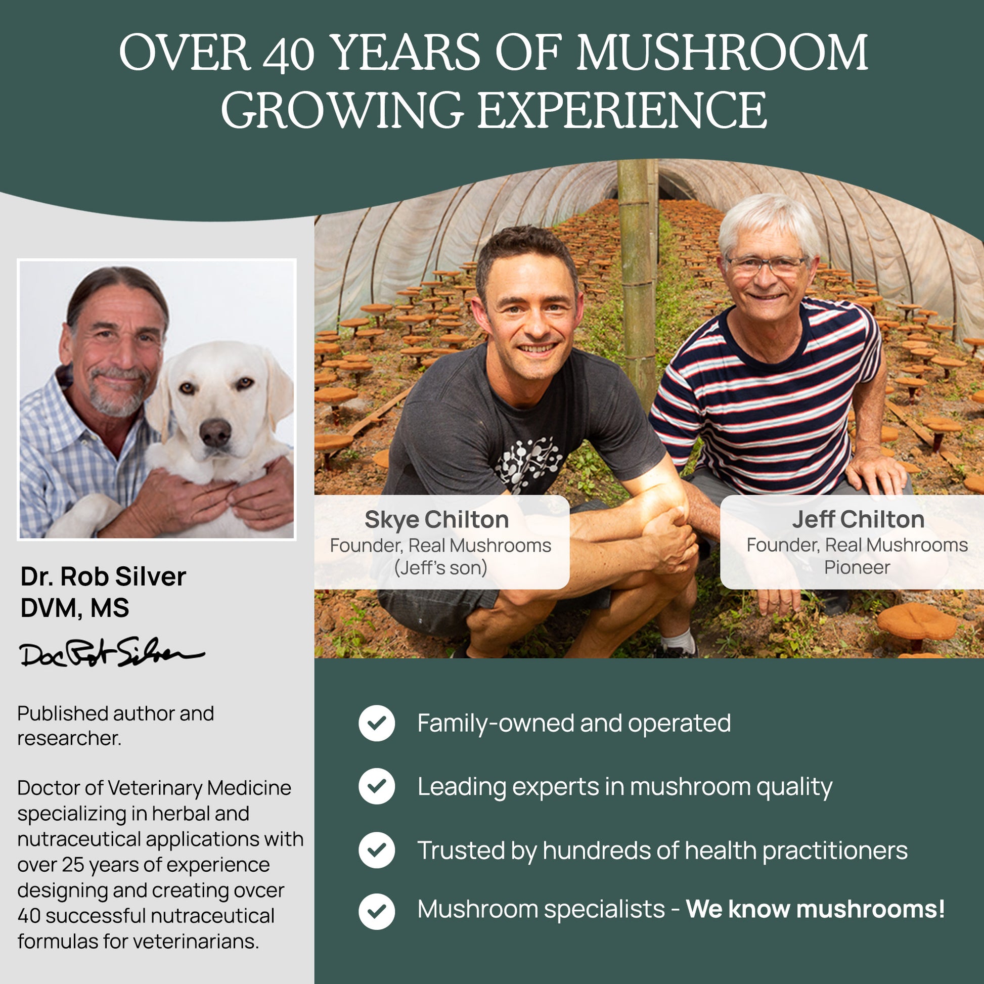 In this image, three individuals associated with Real Mushrooms, a company specializing in Mushroom Immune Pet Chews and mushroom beta-glucans, are featured, with each person's role and credentials highlighted. The image displays over 40 years of experience.