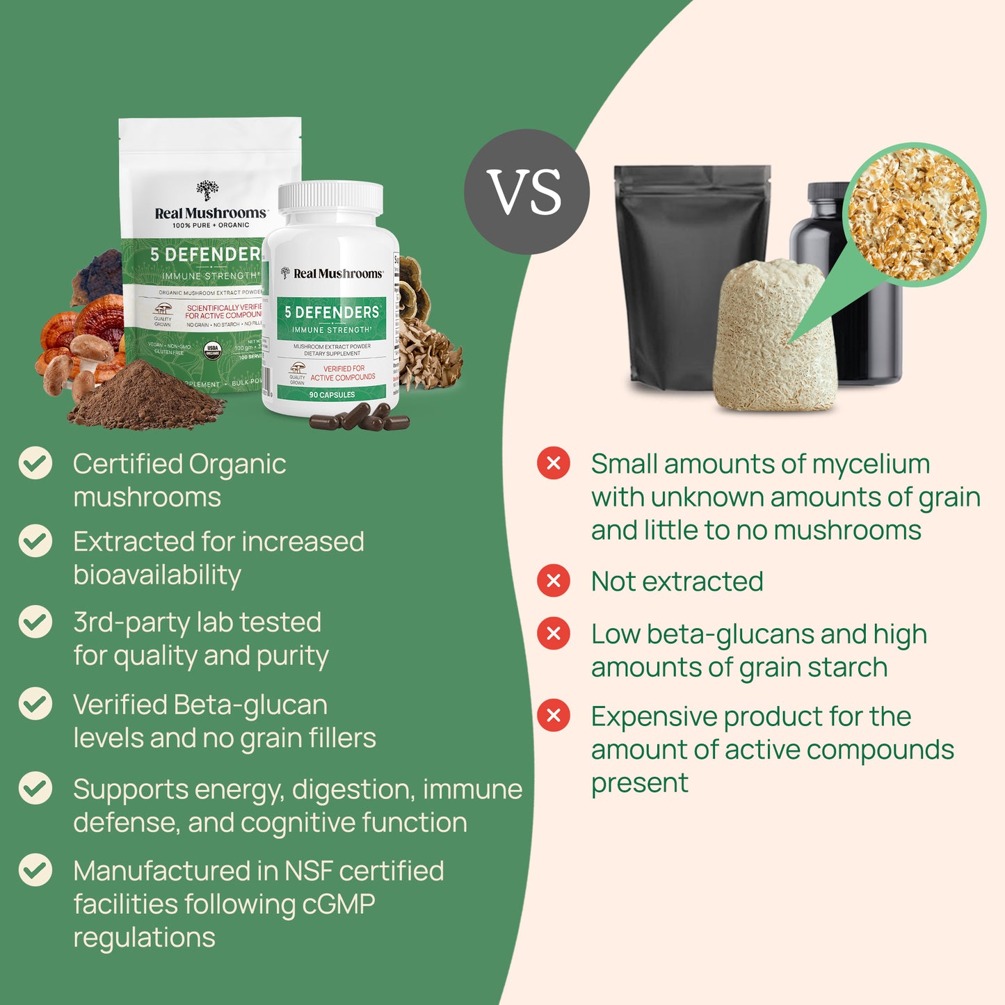 Comparison of two different mushroom supplement products highlighting the advantages of the "5 Defenders Organic Mushroom Complex – Bulk Powder" supplement by Real Mushrooms over an unspecified alternative, with a focus on the "5 Defenders" being certified organic, tested for purity, and highly effective.
