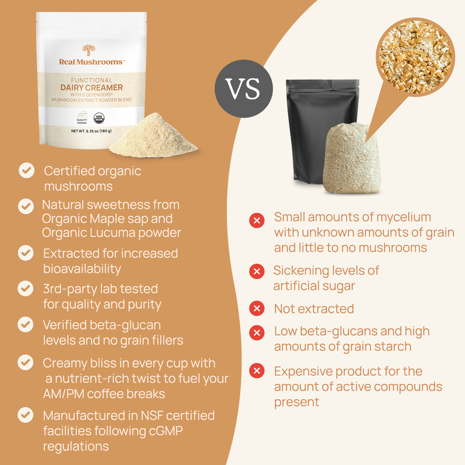Comparison of two Real Mushrooms Functional Dairy Creamer Powder supplements highlighting their ingredients, benefits, and USDA Certified Organic certifications, with images of the products and a list of pros and cons on a light background.