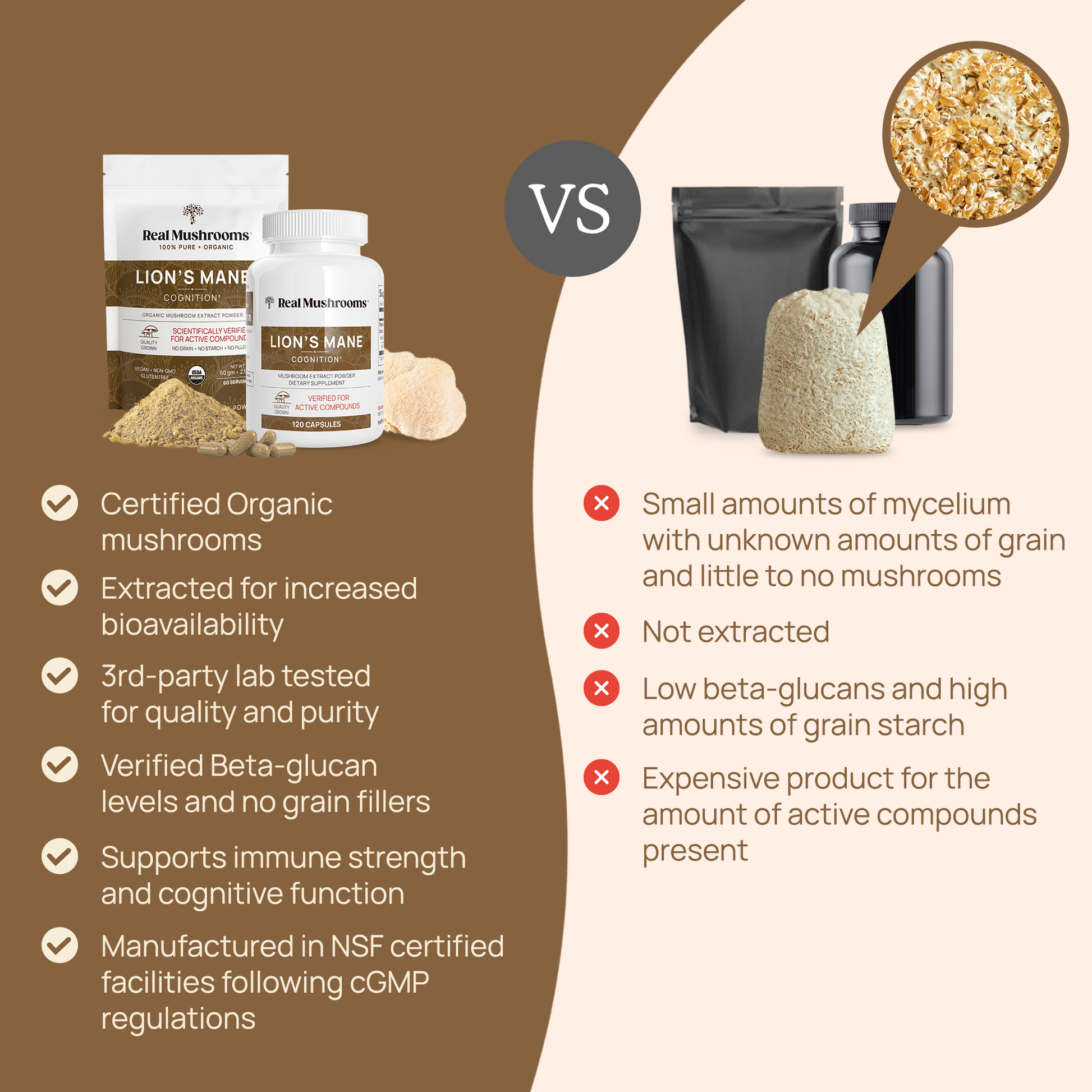 A Real Mushrooms poster with the ingredients of Organic Lions Mane Mushroom Powder – Bulk Extract supplement and a bag.